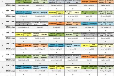 Big Bowl XIII 2019 - Spielplan/Schedule Samstag/Saturday 1